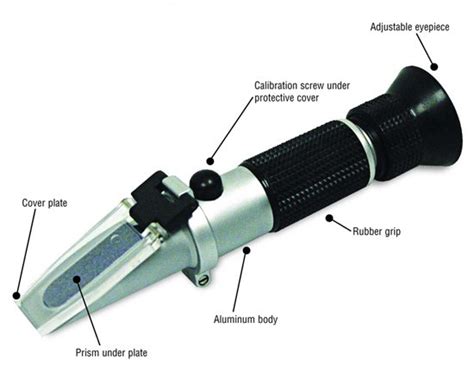 hand refractometer diagram|hand refractometer price.